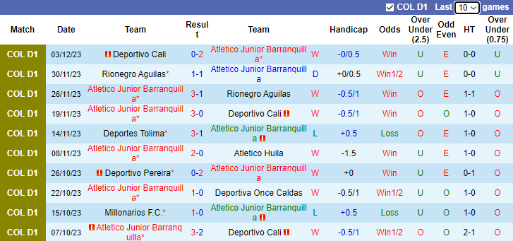 Nhận định, soi kèo Atletico Junior Barranquilla vs Deportes Tolima, 4h00 ngày 6/12 - Ảnh 1