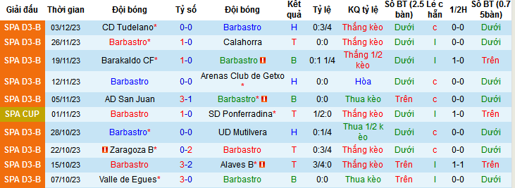 Nhận định, soi kèo Barbastro vs Almeria, 18h00 ngày 6/12 - Ảnh 1