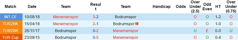 Nhận định, soi kèo Bodrumspor vs Menemenspor, 17h00 ngày 6/12 - Ảnh 3