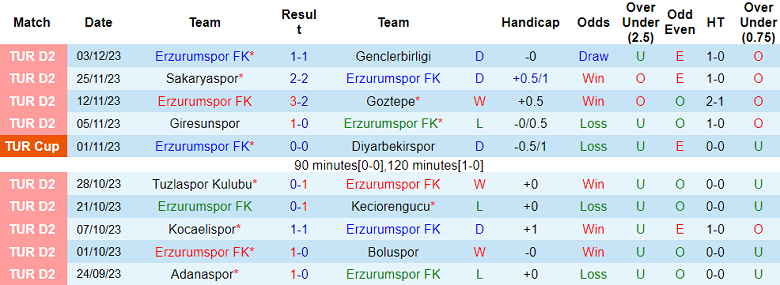 Nhận định, soi kèo bóng đá Erzurumspor vs 24 Erzincanspor, 17h00 ngày 6/12 - Ảnh 1