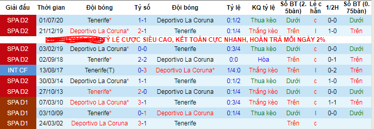 Nhận định, soi kèo Deportivo La Coruna vs Tenerife, 18h00 ngày 6/12 - Ảnh 3