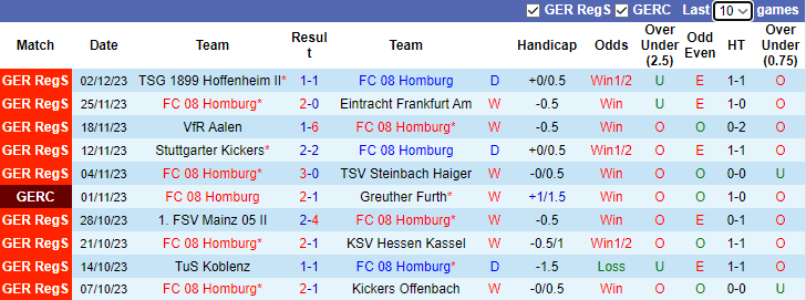 Nhận định, soi kèo FC 08 Homburg vs St. Pauli, 2h45 ngày 6/12 - Ảnh 1