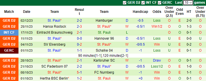 Nhận định, soi kèo FC 08 Homburg vs St. Pauli, 2h45 ngày 6/12 - Ảnh 2