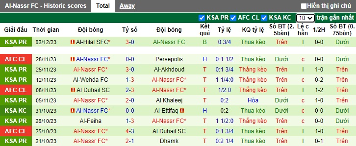 Nhận định, soi kèo Istiklol vs Al-Nassr, 23h00 ngày 5/12 - Ảnh 2