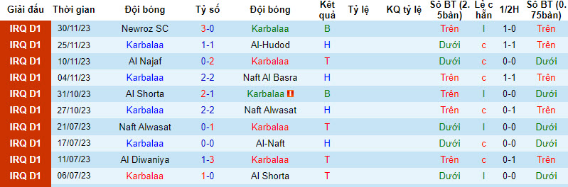 Nhận định, soi kèo Karbalaa vs Al-Naft, 18h30 ngày 5/12 - Ảnh 1