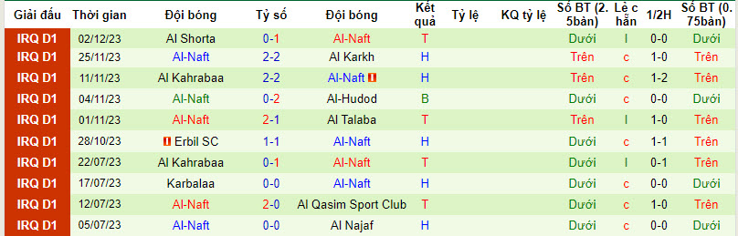 Nhận định, soi kèo Karbalaa vs Al-Naft, 18h30 ngày 5/12 - Ảnh 2