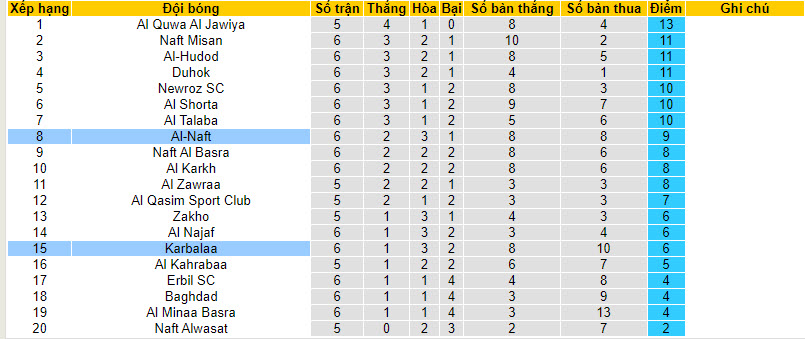 Nhận định, soi kèo Karbalaa vs Al-Naft, 18h30 ngày 5/12 - Ảnh 4