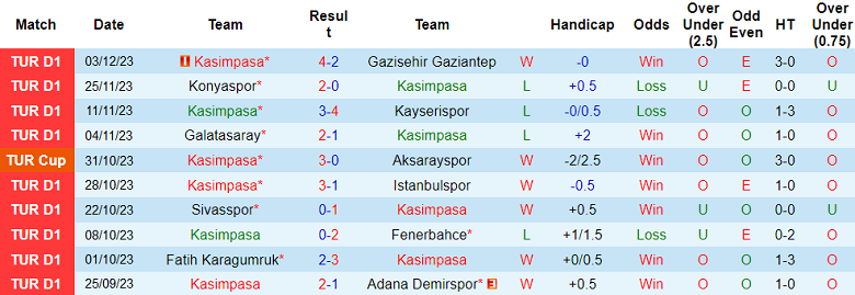 Nhận định, soi kèo Kasimpasa vs Kirsehir Belediyespor, 17h00 ngày 6/12 - Ảnh 1
