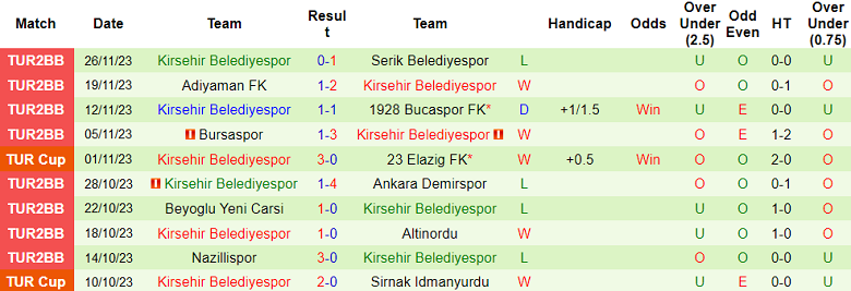 Nhận định, soi kèo Kasimpasa vs Kirsehir Belediyespor, 17h00 ngày 6/12 - Ảnh 2