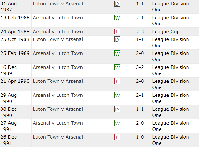 Nhận định, soi kèo Luton Town vs Arsenal, 3h15 ngày 6/12 - Ảnh 3
