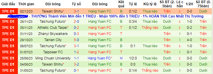 Nhận định, soi kèo Ming Chuan University vs Hang Yuen FC, 17h00 ngày 6/12 - Ảnh 2