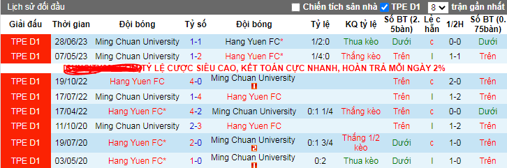 Nhận định, soi kèo Ming Chuan University vs Hang Yuen FC, 17h00 ngày 6/12 - Ảnh 3