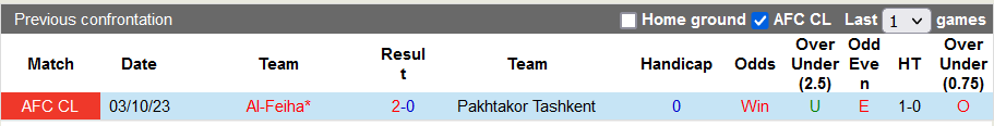 Nhận định, soi kèo Pakhtakor Tashkent vs Al-Feiha, 21h00 ngày 5/12 - Ảnh 3
