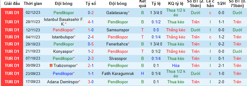 Nhận định, soi kèo Pendikspor vs Isparta 32 Spor, 19h00 ngày 5/12 - Ảnh 1