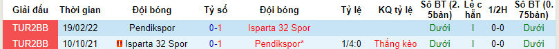 Nhận định, soi kèo Pendikspor vs Isparta 32 Spor, 19h00 ngày 5/12 - Ảnh 3