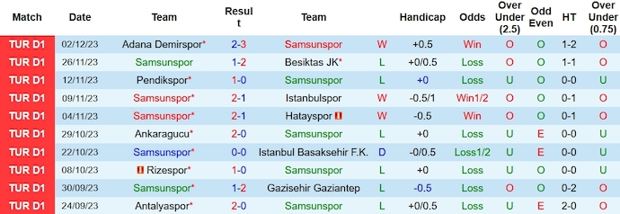 Nhận định, soi kèo Samsunspor vs Tokat Bld Plevnespor, 23h00 ngày 5/12 - Ảnh 1
