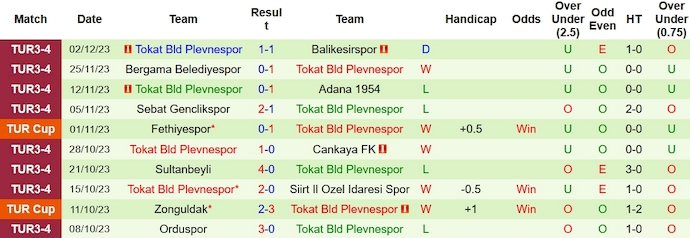 Nhận định, soi kèo Samsunspor vs Tokat Bld Plevnespor, 23h00 ngày 5/12 - Ảnh 2