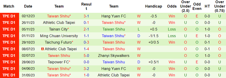 Nhận định, soi kèo Taipower FC vs Taiwan Shihu, 14h00 ngày 6/12 - Ảnh 2