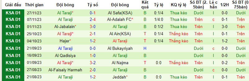 Nhận định, soi kèo Al Batin FC vs Al Taraji, 19h10 ngày 6/12 - Ảnh 2