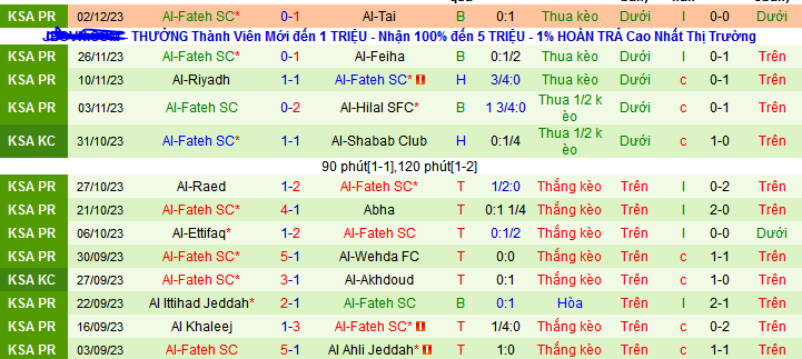 Nhận định, soi kèo Al-Hazm vs Al-Fateh SC, 22h00 ngày 7/12 - Ảnh 2