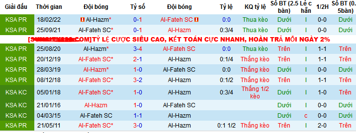 Nhận định, soi kèo Al-Hazm vs Al-Fateh SC, 22h00 ngày 7/12 - Ảnh 3