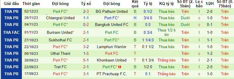 Nhận định, soi kèo Bangkok FC vs Port FC, 18h00 ngày 6/12 - Ảnh 2