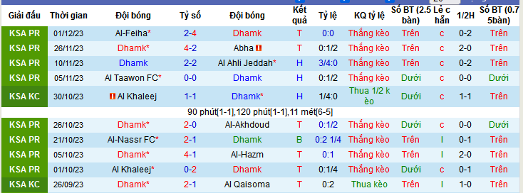 Nhận định, soi kèo Damac FC vs Al Ittihad Jeddah, 22h00 ngày 7/12 - Ảnh 1