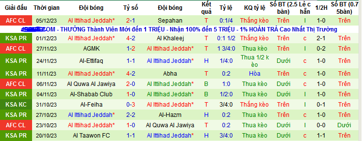 Nhận định, soi kèo Damac FC vs Al Ittihad Jeddah, 22h00 ngày 7/12 - Ảnh 2
