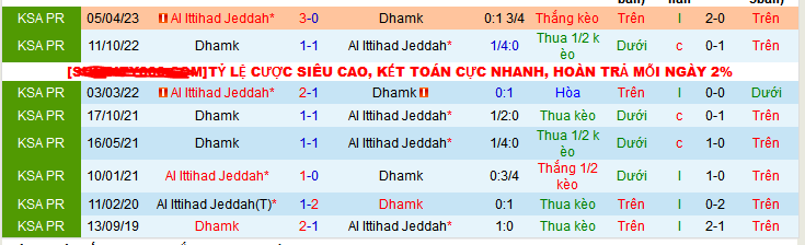 Nhận định, soi kèo Damac FC vs Al Ittihad Jeddah, 22h00 ngày 7/12 - Ảnh 3