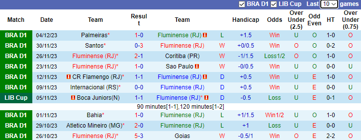 Nhận định, soi kèo Fluminense vs Gremio, 7h30 ngày 7/12 - Ảnh 1