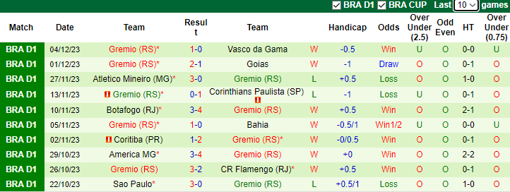 Nhận định, soi kèo Fluminense vs Gremio, 7h30 ngày 7/12 - Ảnh 2