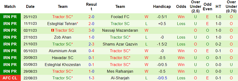 Nhận định, soi kèo Gol Gohar vs Tractor, 18h30 ngày 7/12 - Ảnh 2