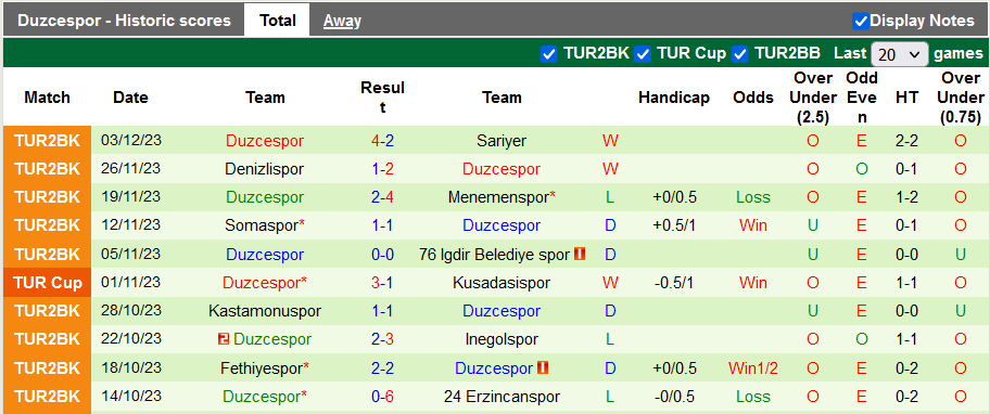 Nhận định, soi kèo Hatayspor vs Duzcespor, 21h00 ngày 6/12 - Ảnh 2