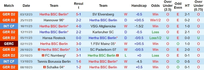 Nhận định, soi kèo Hertha Berlin vs Hamburger, 2h45 ngày 7/12 - Ảnh 1