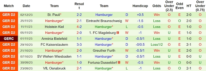 Nhận định, soi kèo Hertha Berlin vs Hamburger, 2h45 ngày 7/12 - Ảnh 2