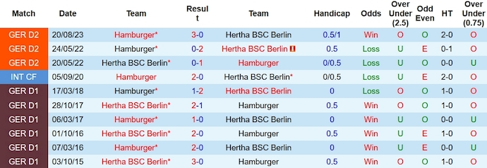 Nhận định, soi kèo Hertha Berlin vs Hamburger, 2h45 ngày 7/12 - Ảnh 3