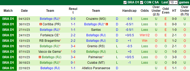 Nhận định, soi kèo Internacional vs Botafogo, 7h30 ngày 7/12 - Ảnh 2