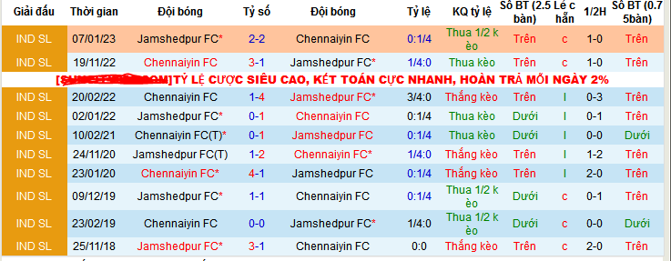 Nhận định, soi kèo Jamshedpur FC vs Chennaiyin FC, 21h30 ngày 7/12 - Ảnh 3