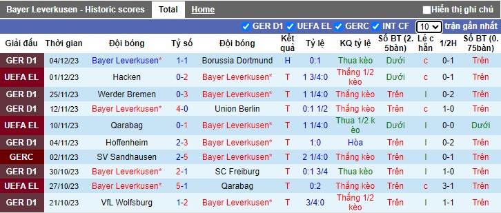 Nhận định, soi kèo Leverkusen vs Paderborn, 0h00 ngày 7/12 - Ảnh 1