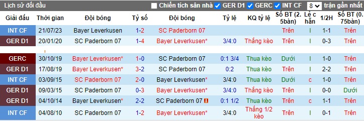Nhận định, soi kèo Leverkusen vs Paderborn, 0h00 ngày 7/12 - Ảnh 3