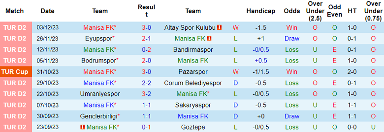 Nhận định, soi kèo Manisa vs Kastamonuspor, 17h00 ngày 7/12 - Ảnh 1