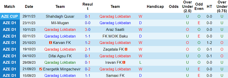 Nhận định, soi kèo Qaradag Lokbatan vs Energetik, 16h00 ngày 7/12 - Ảnh 1