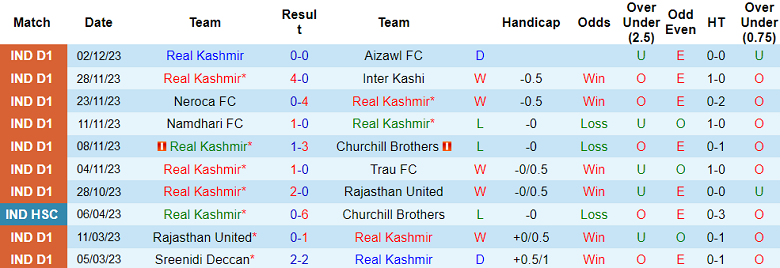 Nhận định, soi kèo Real Kashmir vs Sreenidi Deccan, 15h30 ngày 7/12 - Ảnh 1