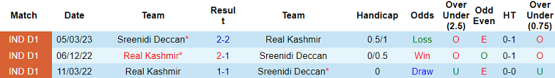 Nhận định, soi kèo Real Kashmir vs Sreenidi Deccan, 15h30 ngày 7/12 - Ảnh 3