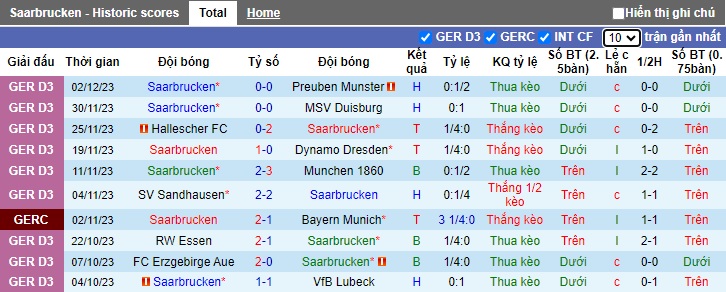 Nhận định, soi kèo Saarbrucken vs Eintracht Frankfurt, 0h00 ngày 7/12 - Ảnh 1