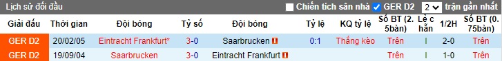 Nhận định, soi kèo Saarbrucken vs Eintracht Frankfurt, 0h00 ngày 7/12 - Ảnh 3