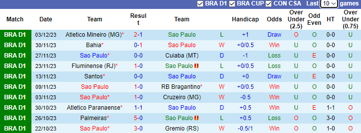 Nhận định, soi kèo Sao Paulo vs Flamengo, 7h30 ngày 7/12 - Ảnh 1