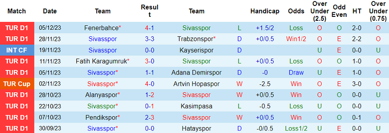Nhận định, soi kèo Sivasspor vs Arnavutkoy Belediyespor, 17h00 ngày 7/12 - Ảnh 1