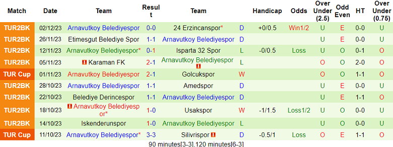 Nhận định, soi kèo Sivasspor vs Arnavutkoy Belediyespor, 17h00 ngày 7/12 - Ảnh 2