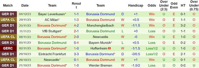 Nhận định, soi kèo Stuttgart vs Borussia Dortmund, 2h45 ngày 7/12 - Ảnh 2